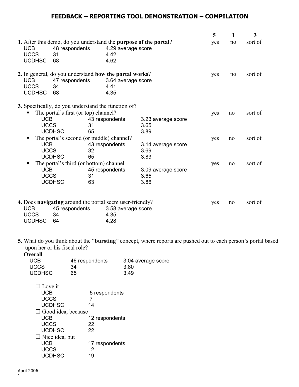 Feedback Reporting Tool Demonstration Compilation