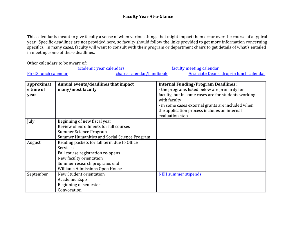 Faculty Year At-A-Glance