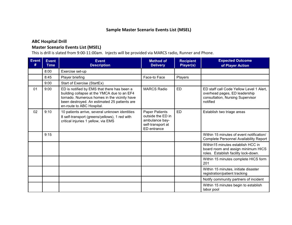 Sample Master Scenario Events List (MSEL)