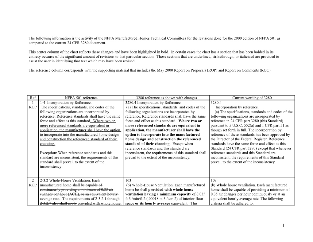 The Following Information Is the Activity of the NFPA Manufactured Homes Technical Committees