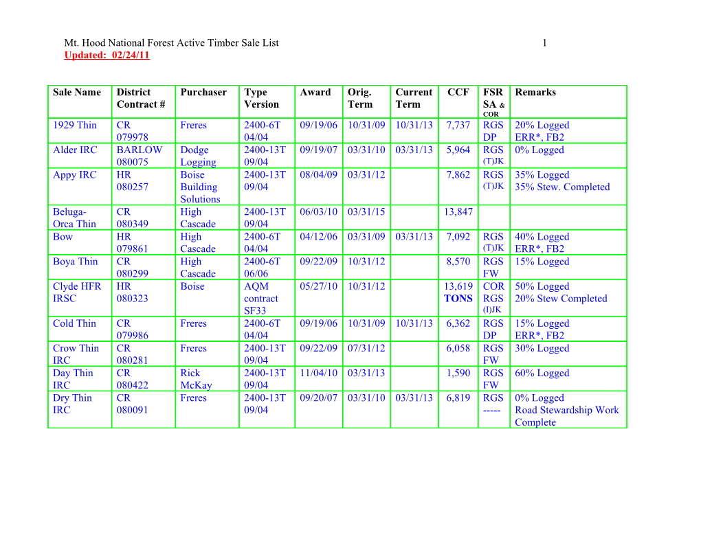 Clackamas River & Zigzag* Rds Active Timber Sale List Updated 02/25/04