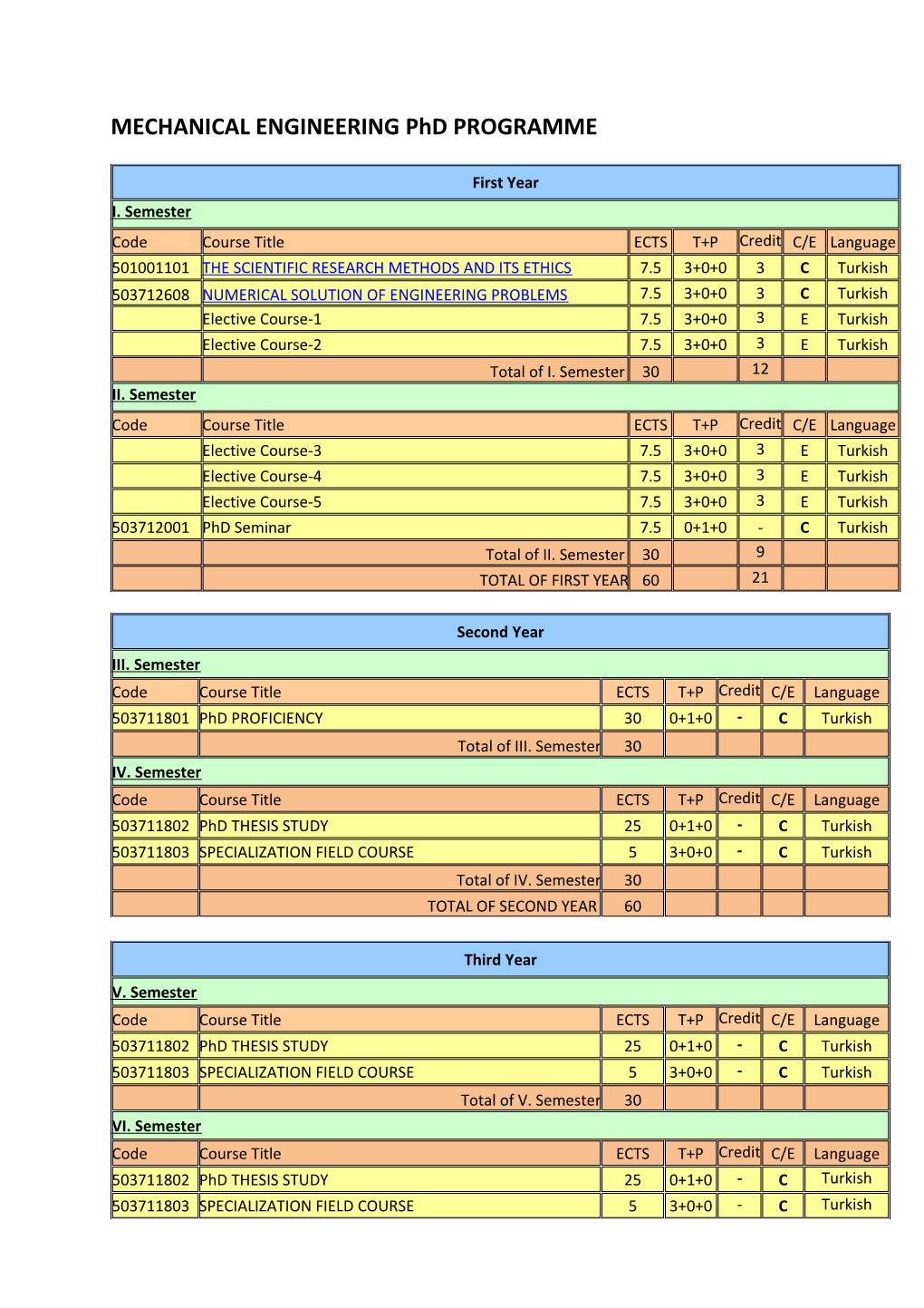 MECHANICAL ENGINEERING Phd PROGRAMME