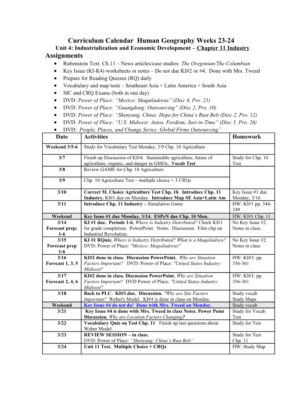 Unit 4: Industrialization and Economic Development Chapter 11 Industry