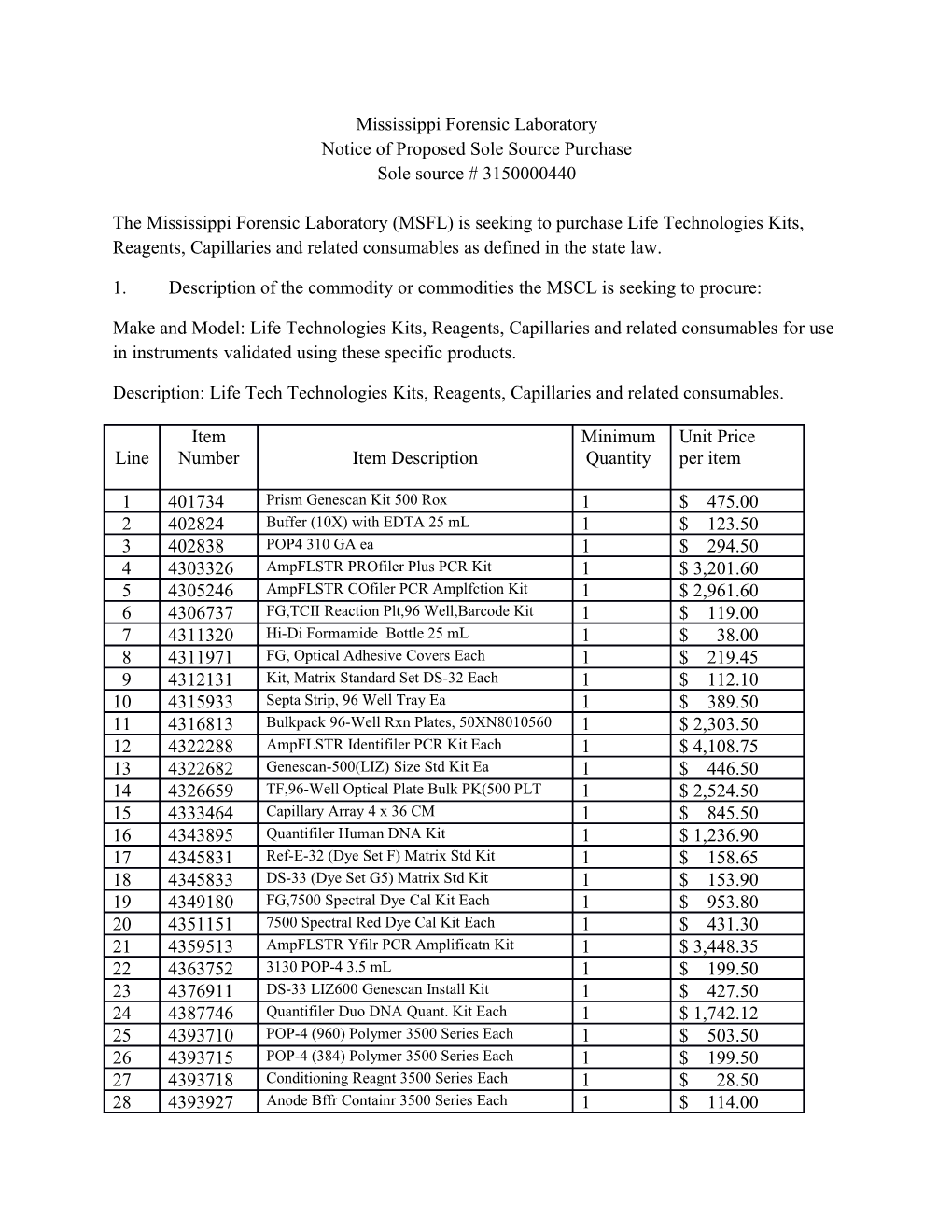 Notice of Proposed Sole Source Purchase