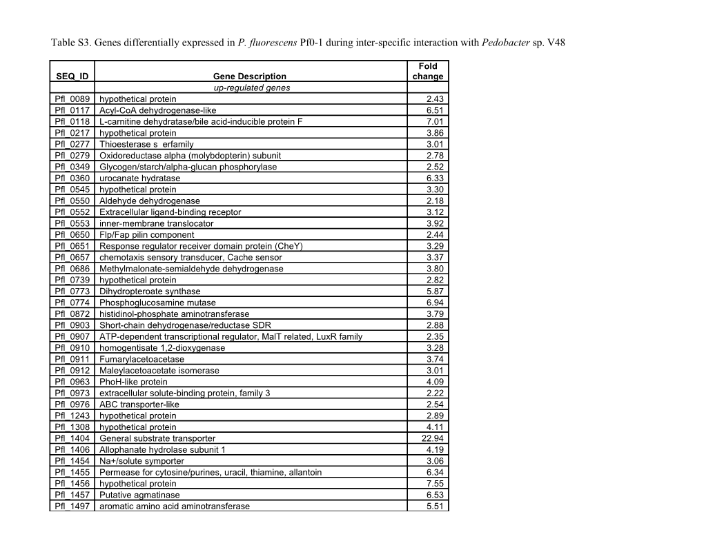 Table 1 Primers Sequence (5 to 3 ) Used for Real-Time Quantitative PCR