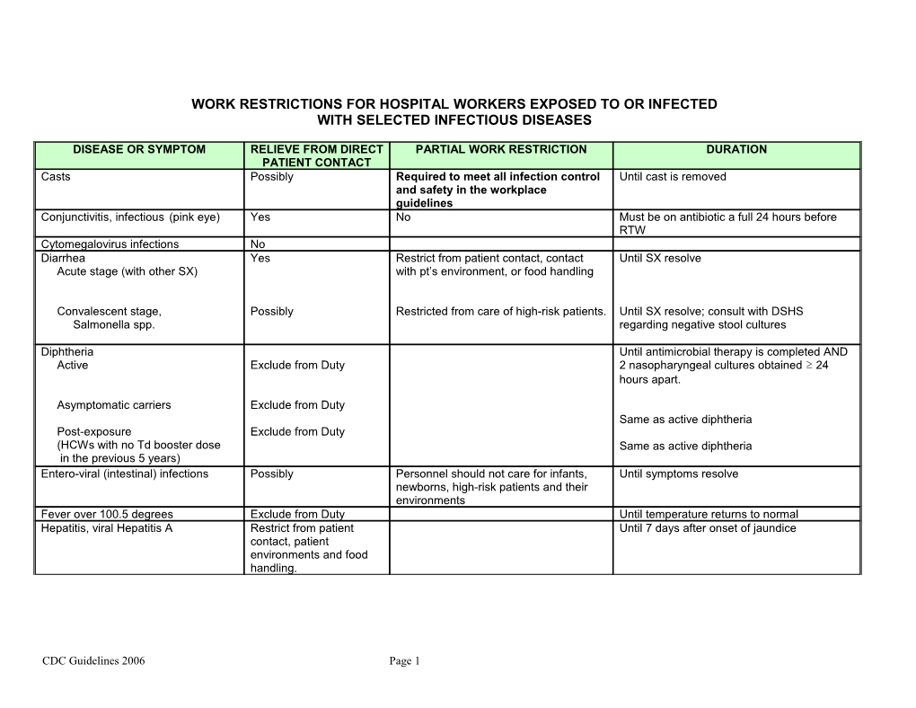 Work Restrictions for Hospital Workers Exposed to Or Infected