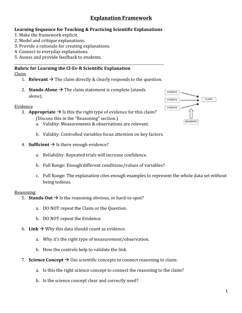 Learning Sequence for Teaching & Practicing Scientific Explanations