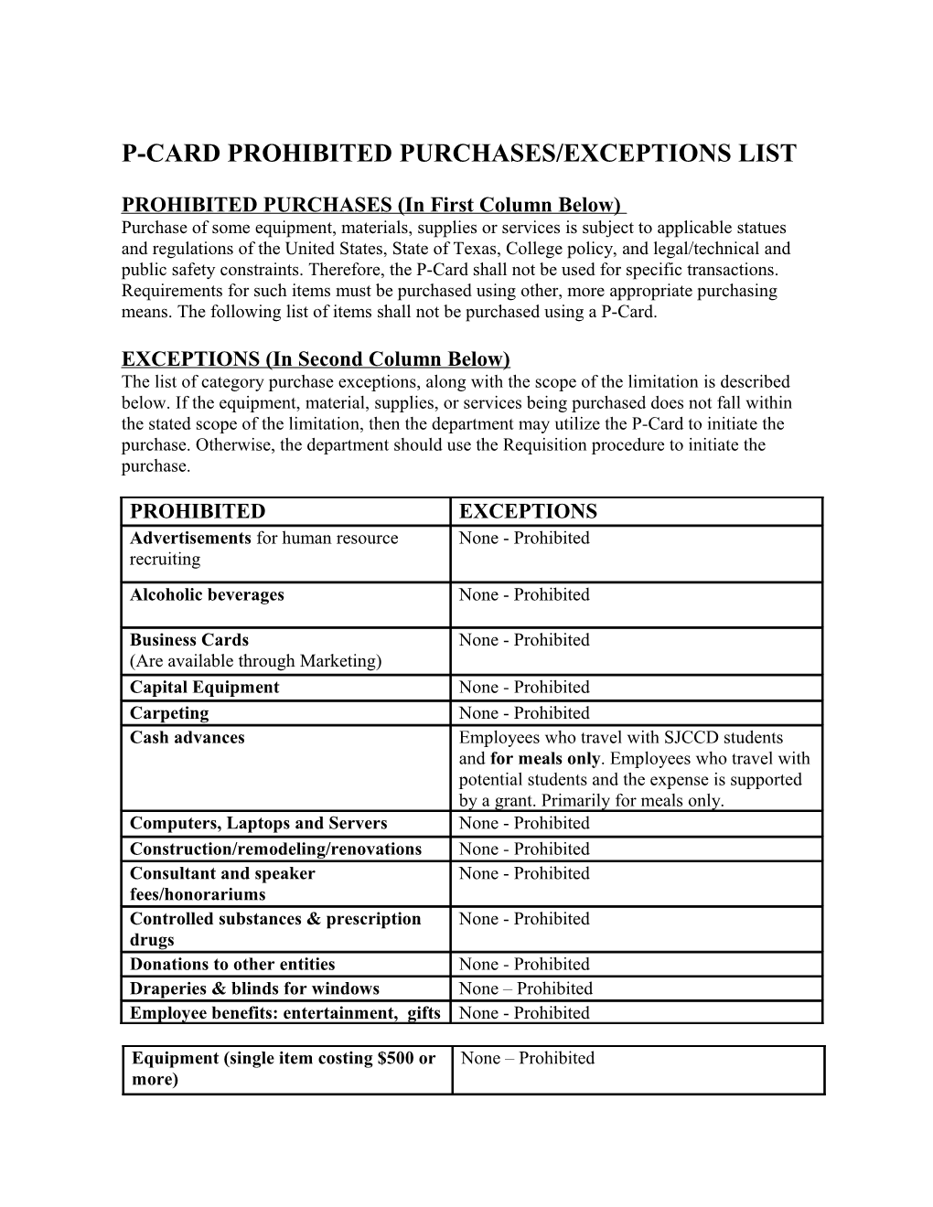 P-Card Prohibited Purchases/Exceptions List