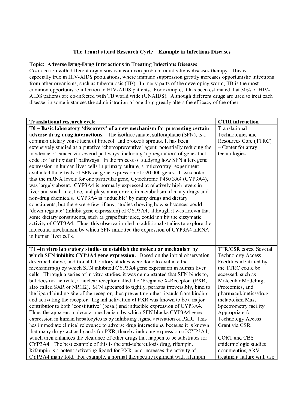 The Translational Research Cycle Example in Infectious Diseases