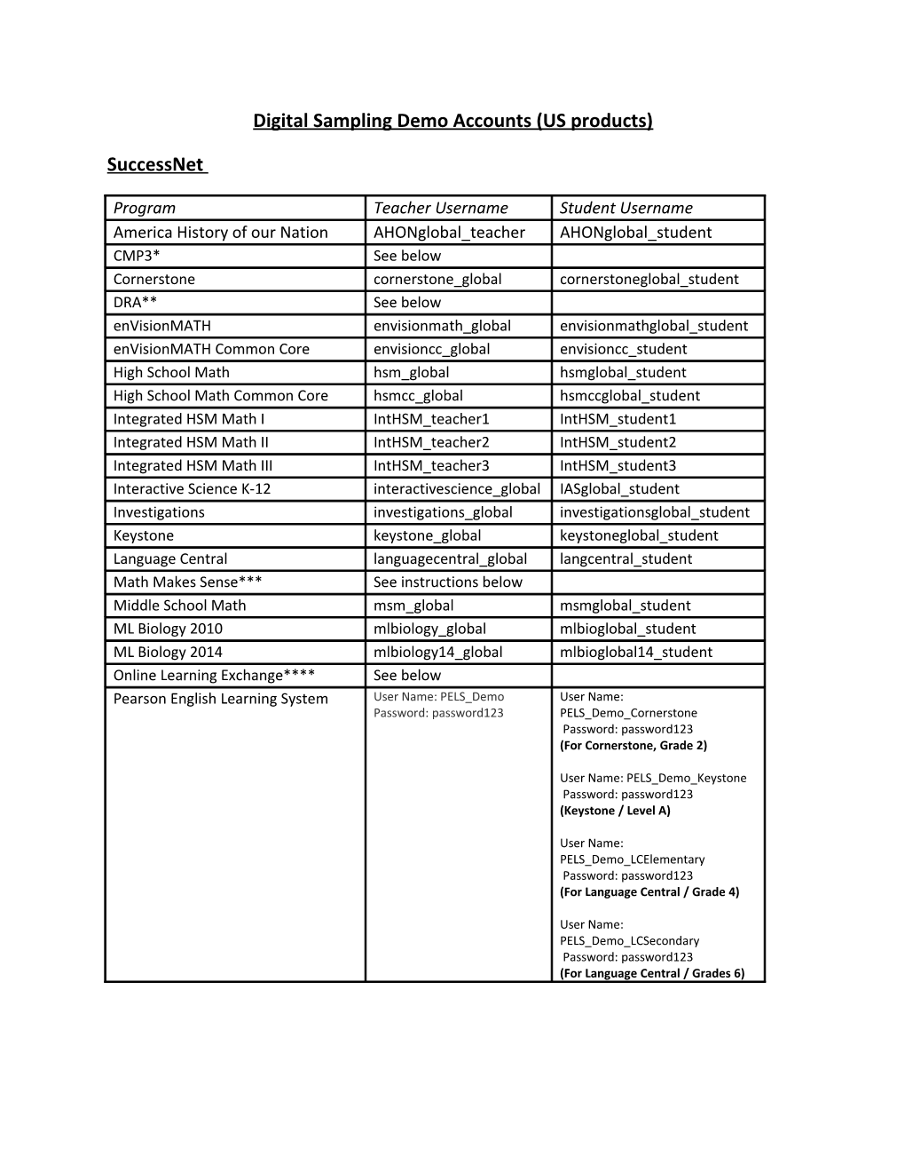 Digital Sampling Demo Accounts (US Products)