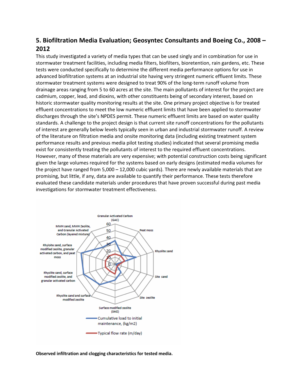 5. Biofiltration Media Evaluation; Geosyntec Consultants and Boeing Co., 2008 2012