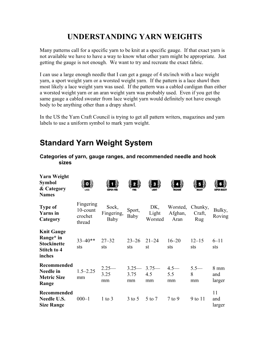 Understanding Yarn Weights