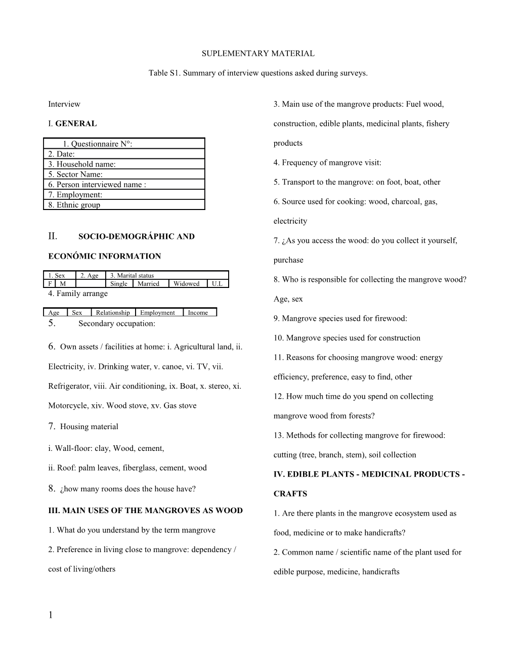 Table S1. Summary of Interview Questions Asked During Surveys