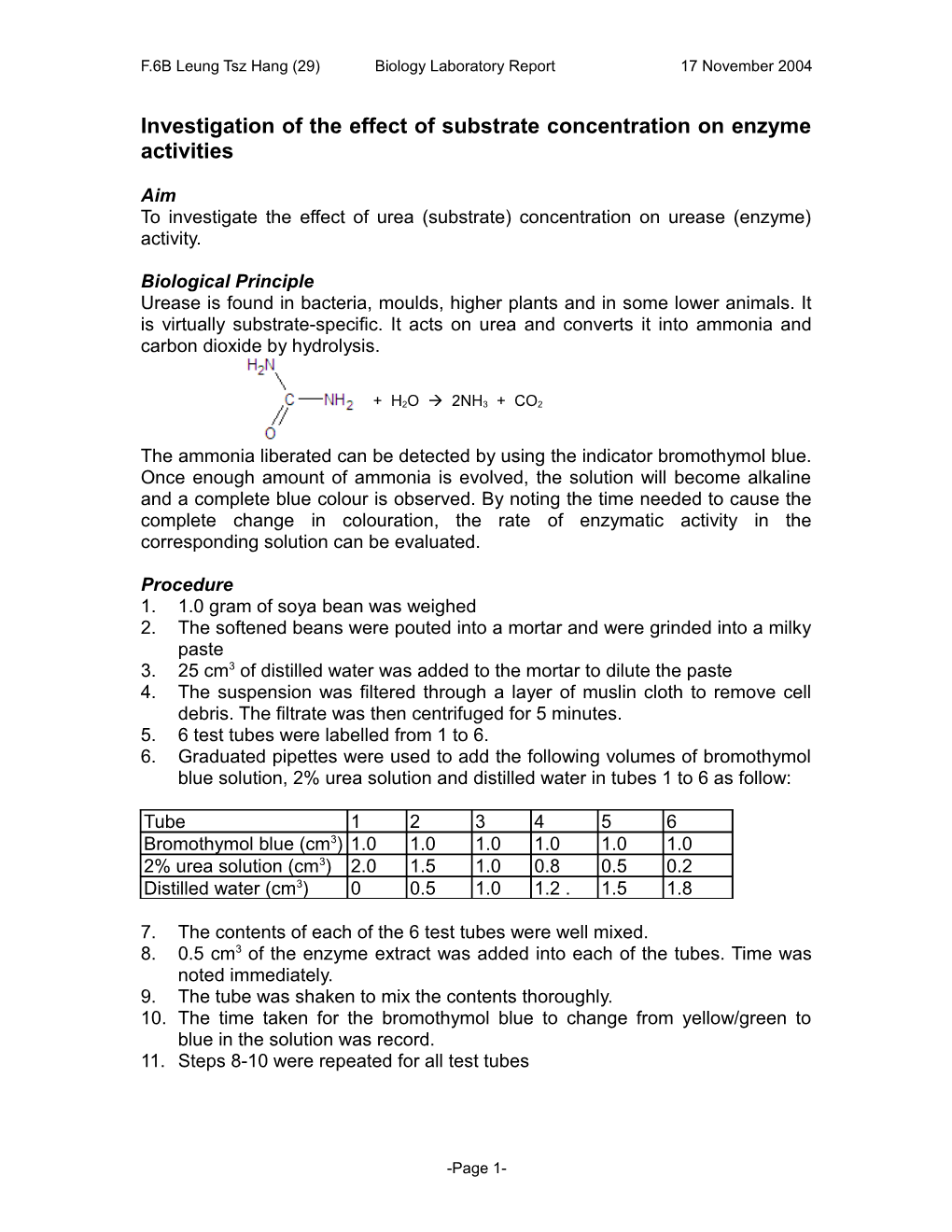 Investigation of the Effect of Substrate Concentration on Enzyme Activities