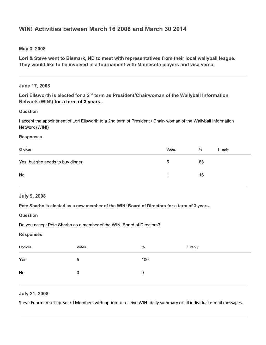 WIN! Activities Between March 16 2008 and March 30 2014