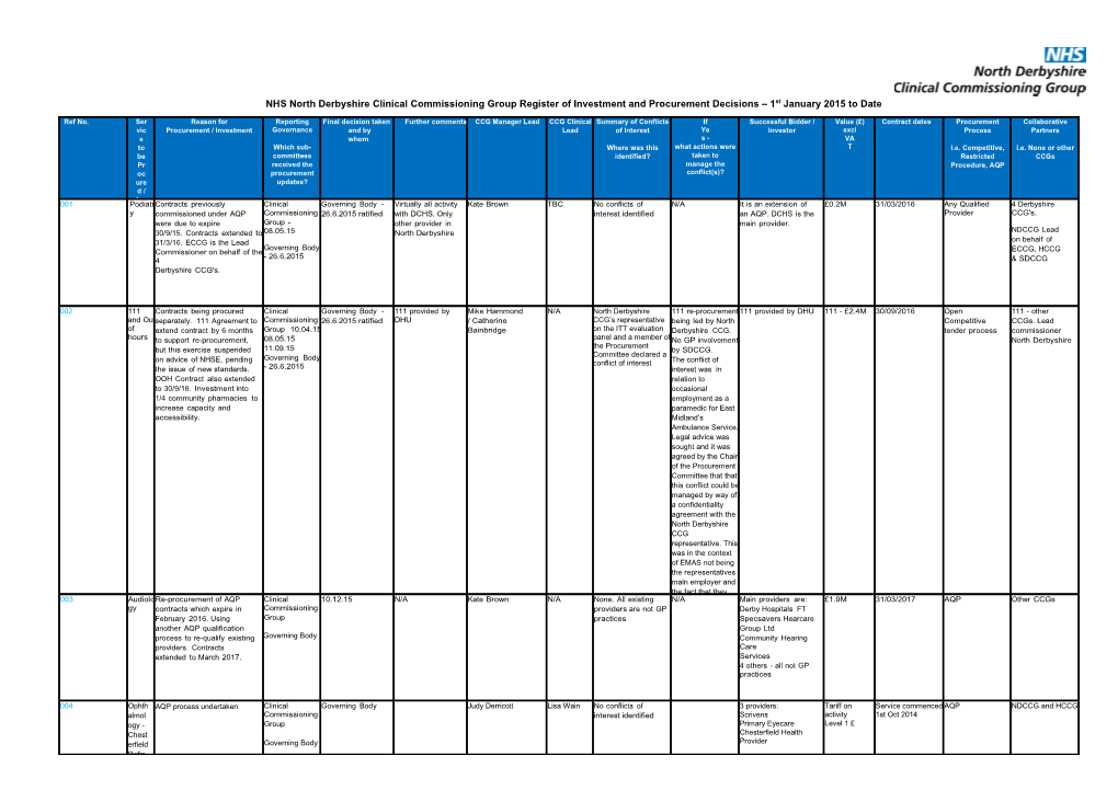 NHS North Derbyshireclinicalcommissioning Group Registerof Investmentand Procurementdecisions