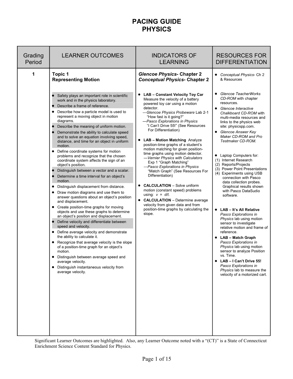 Pacing Guide for Physics