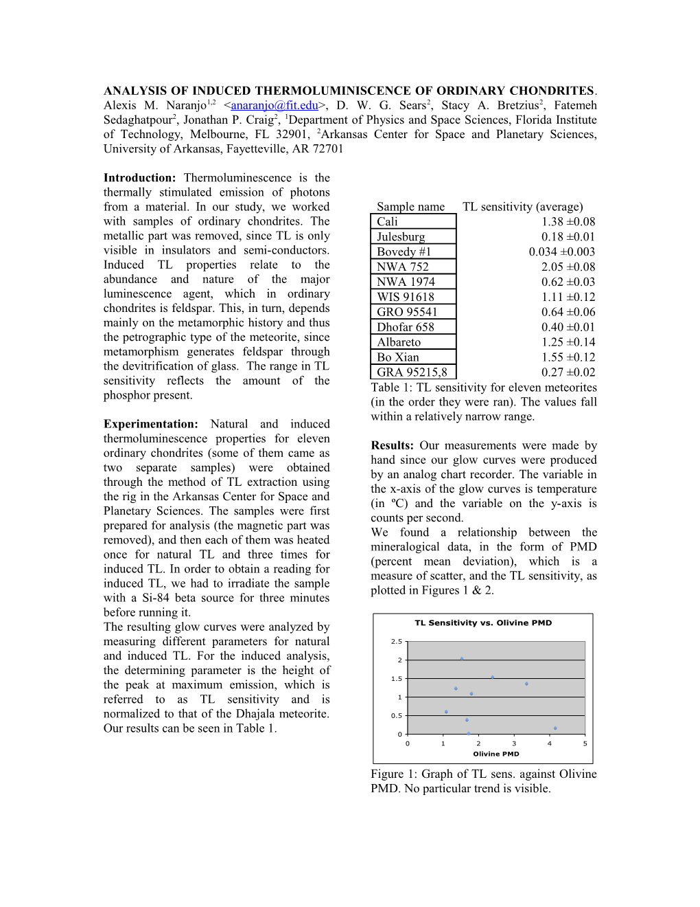 Analysis of Induced Thermoluminiscence of Ordinary Chondrites