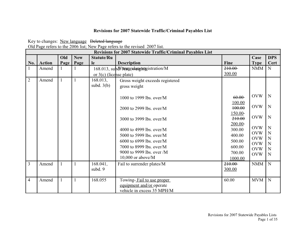 Proposed Revisions for 2006 Traffic Payables List