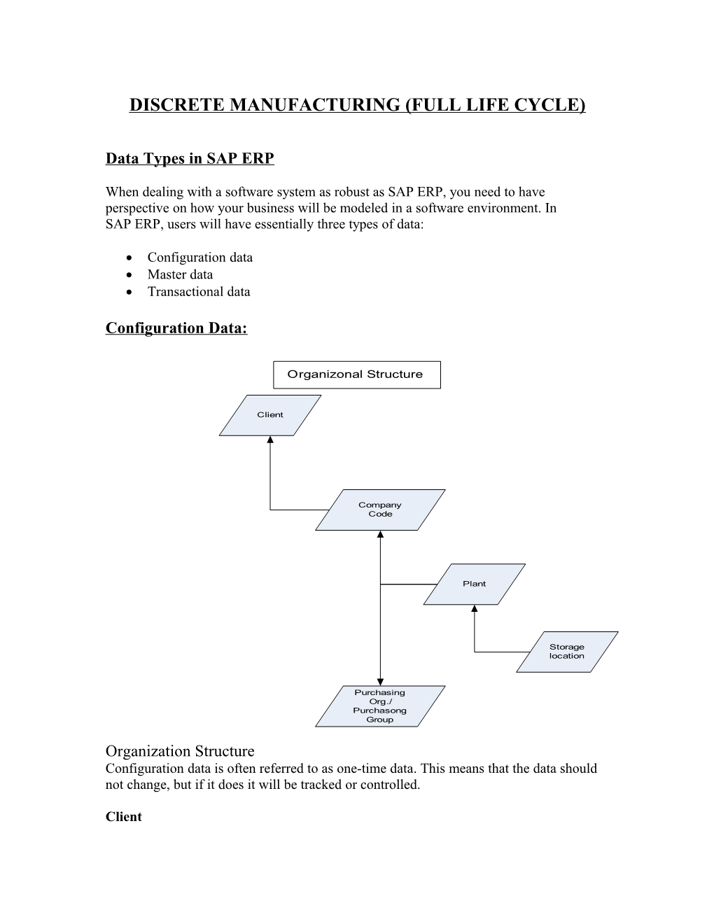 Discrete Manufacturing (Full Life Cycle)