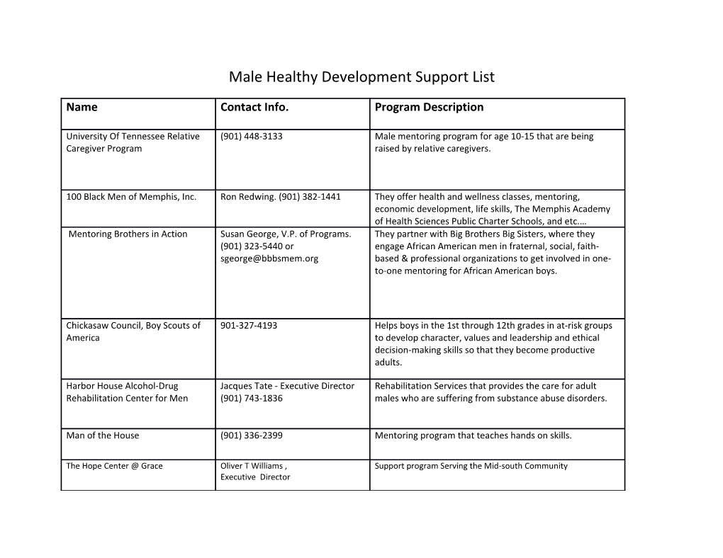 Male Healthy Development Support List