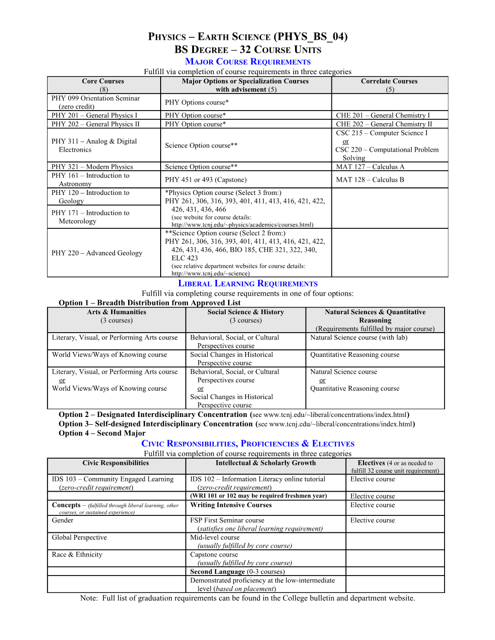 Physics Earth Science (PHYS BS 04)