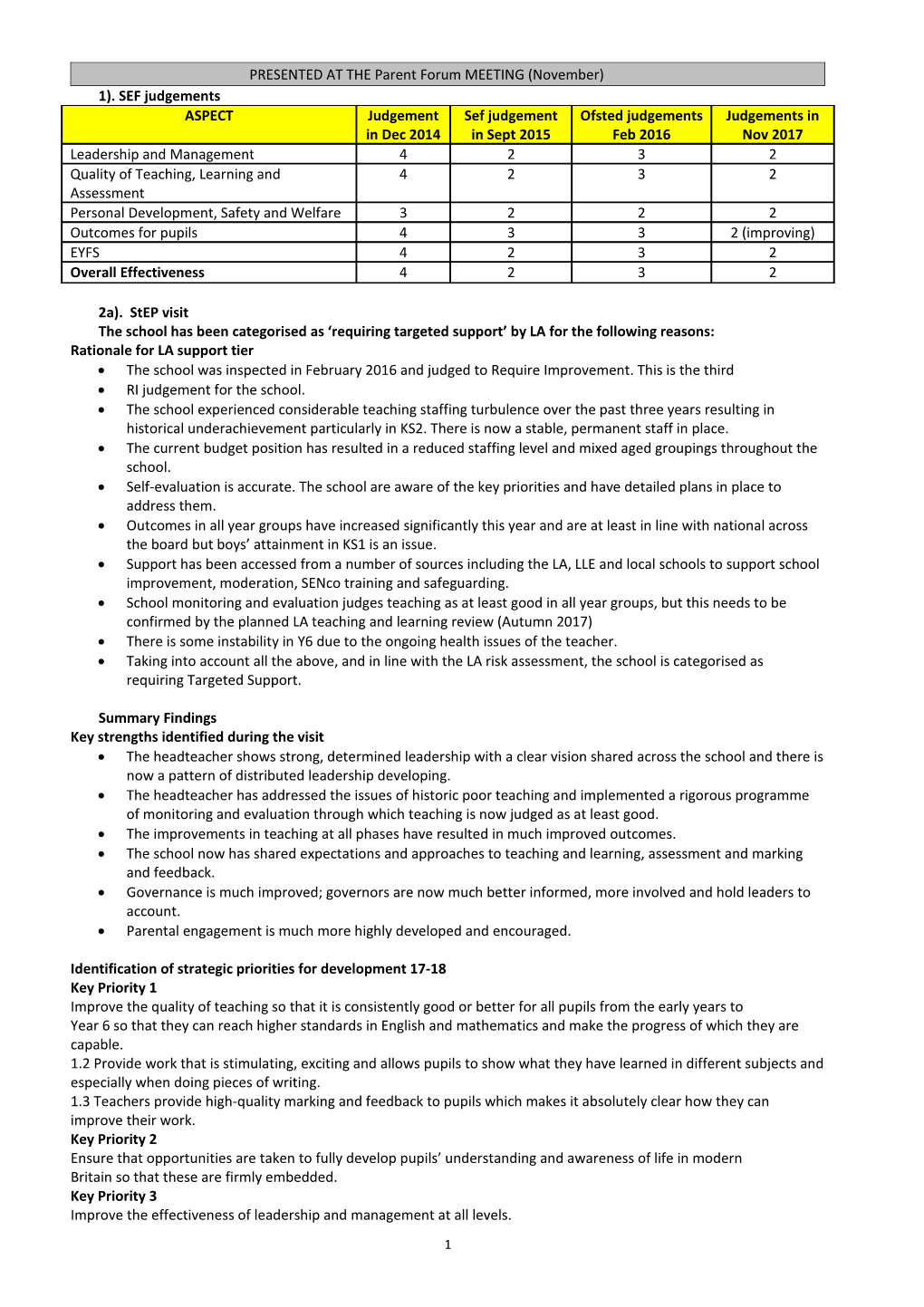 Head Teacher S Report to Governors Presented at the Governors Meeting at 6