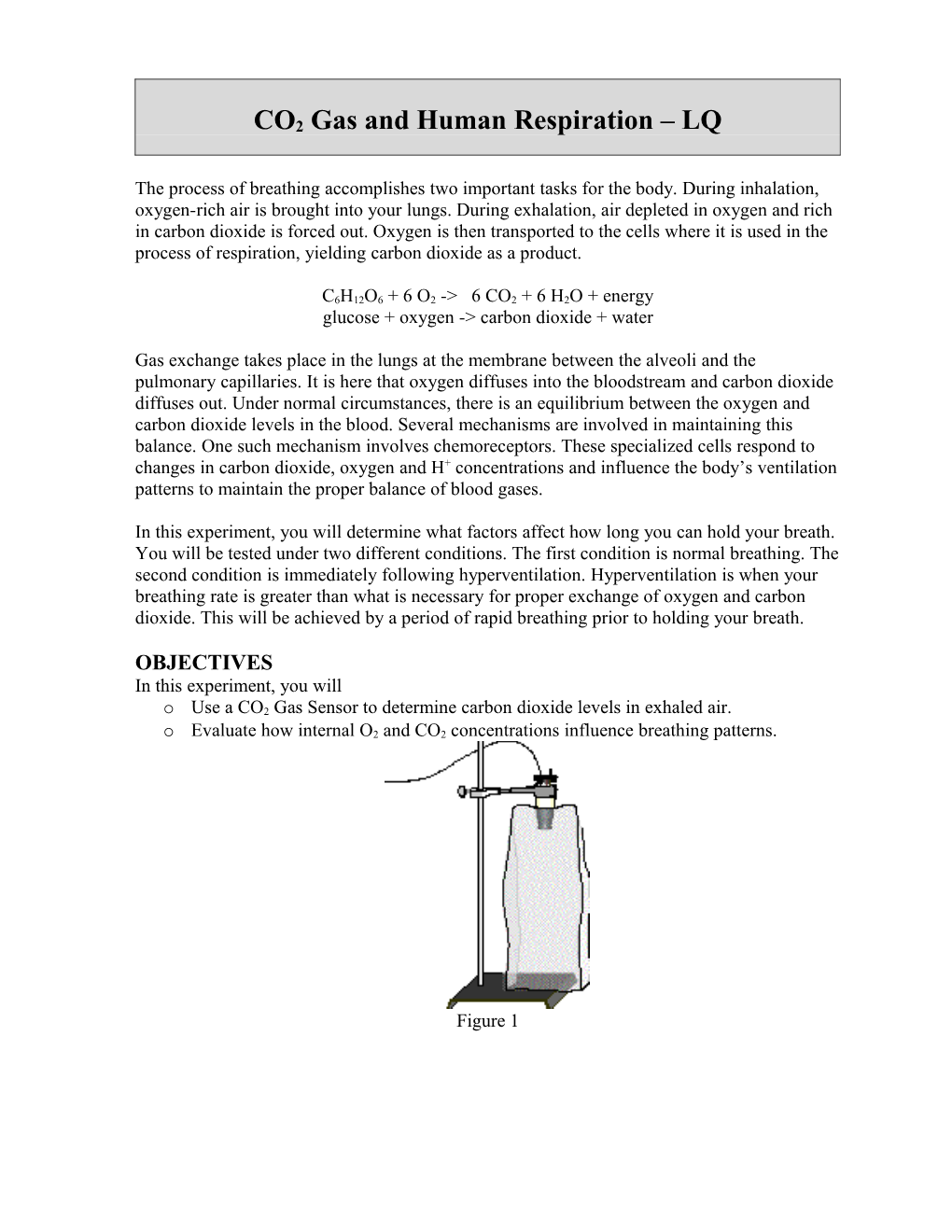 CO2 Gas and Human Respiration Comp