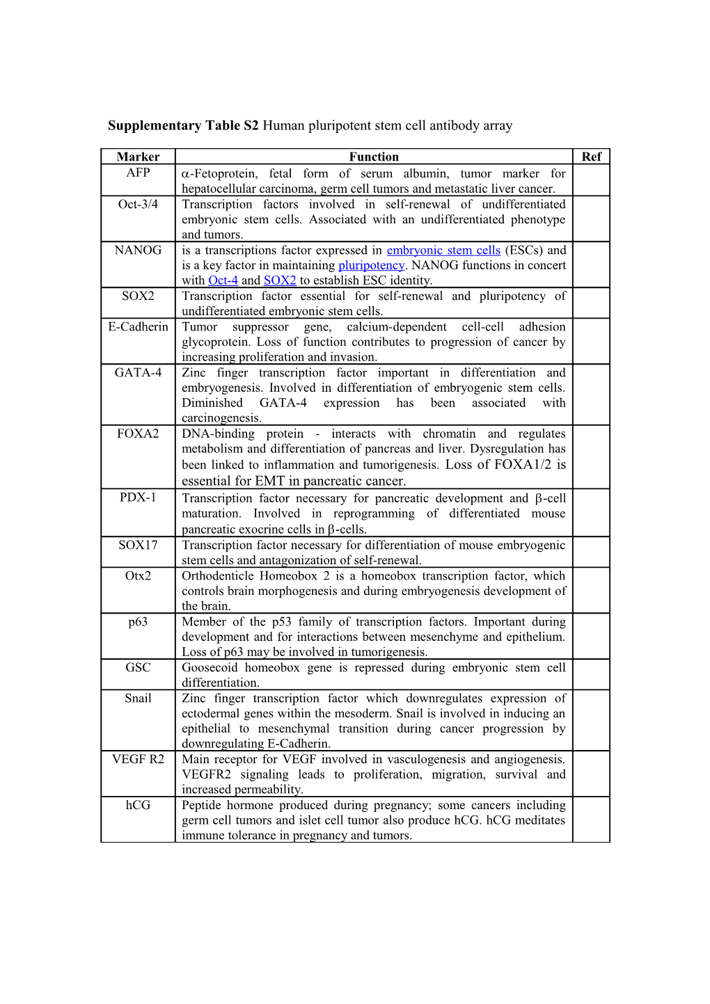 Supplementary Table S2 Human Pluripotent Stem Cell Antibody Array