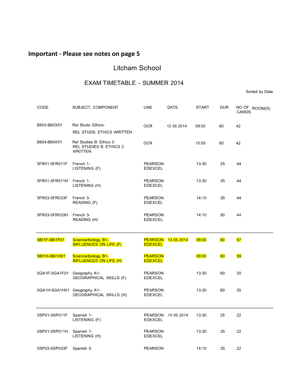 Important - Please See Notes on Page 5