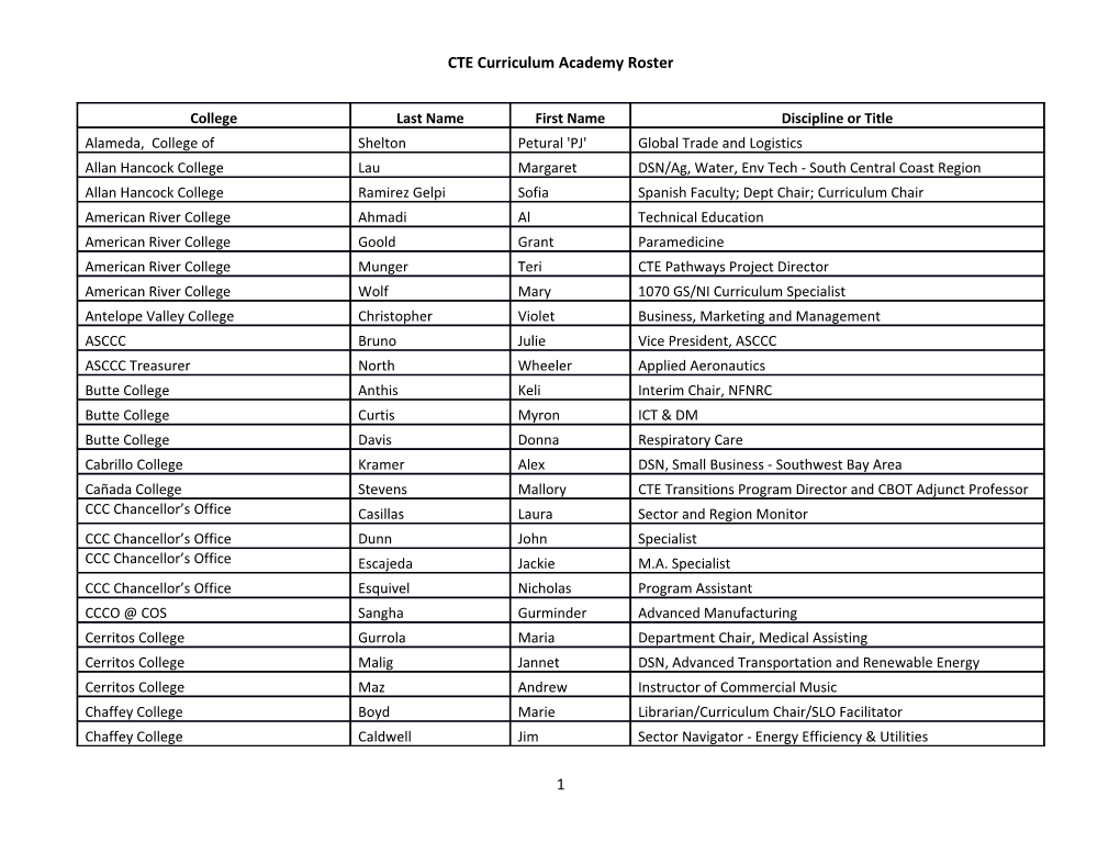 CTE Curriculum Academy Roster