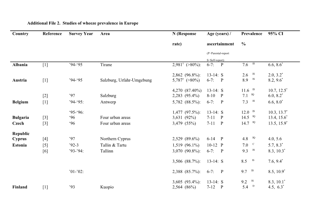 Additional File2. Studies of Wheeze Prevalence in Europe