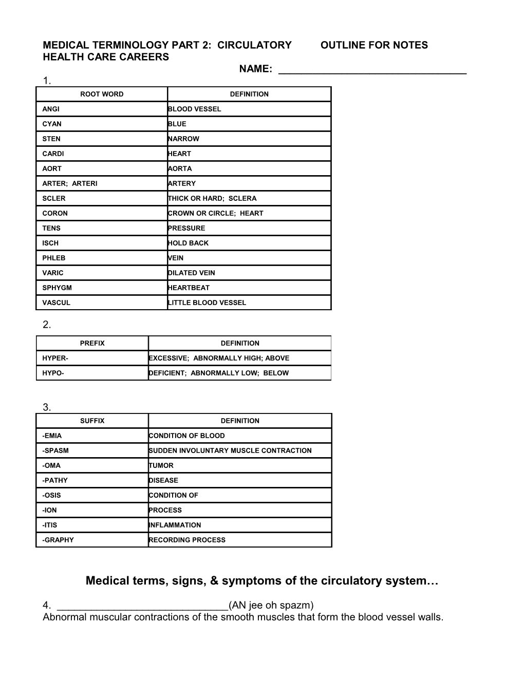 Medical Terminology Part 2: Circulatory Outline for Notes