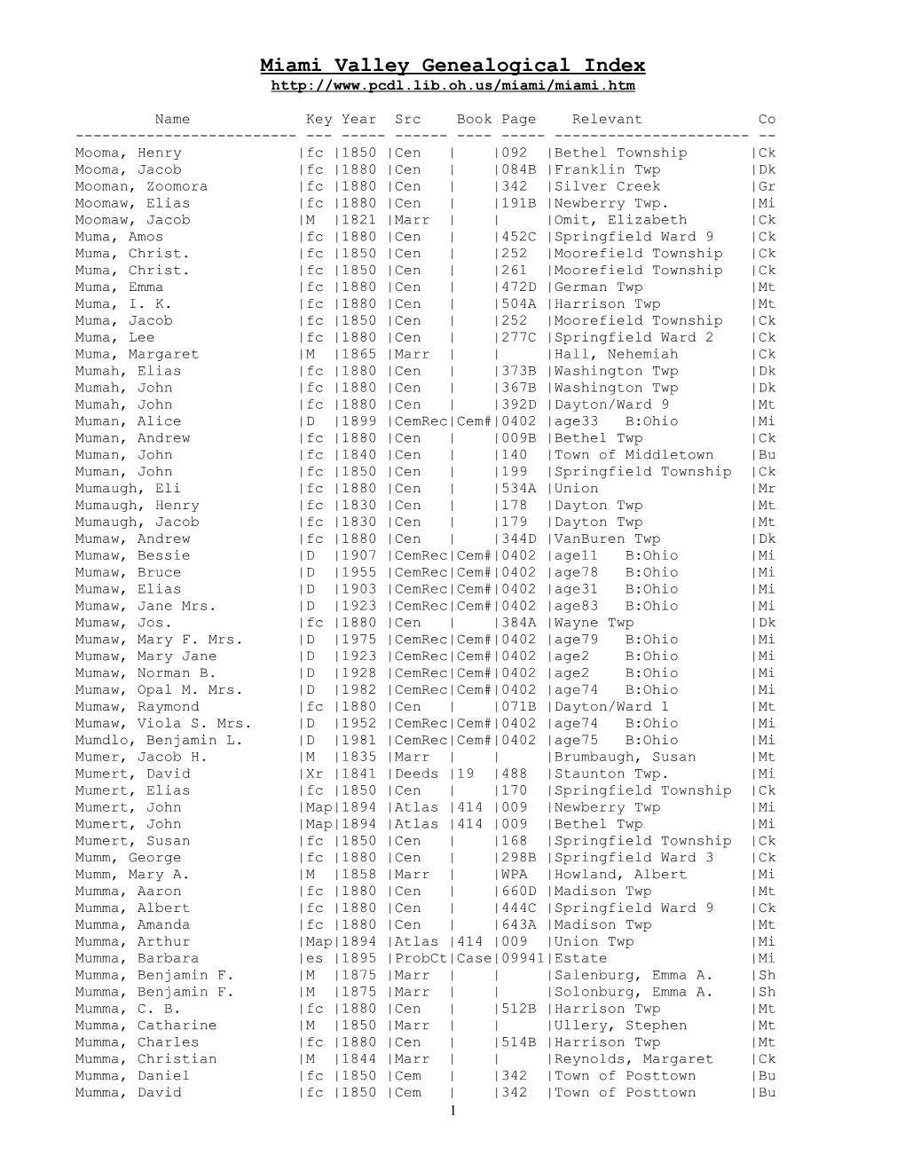 Miami Valley Genealogical Index