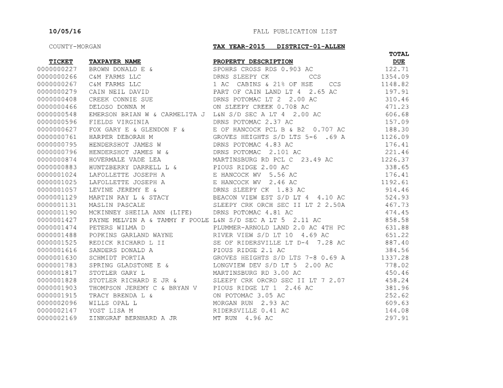 County-Morgan Tax Year-2015 District-01-Allen