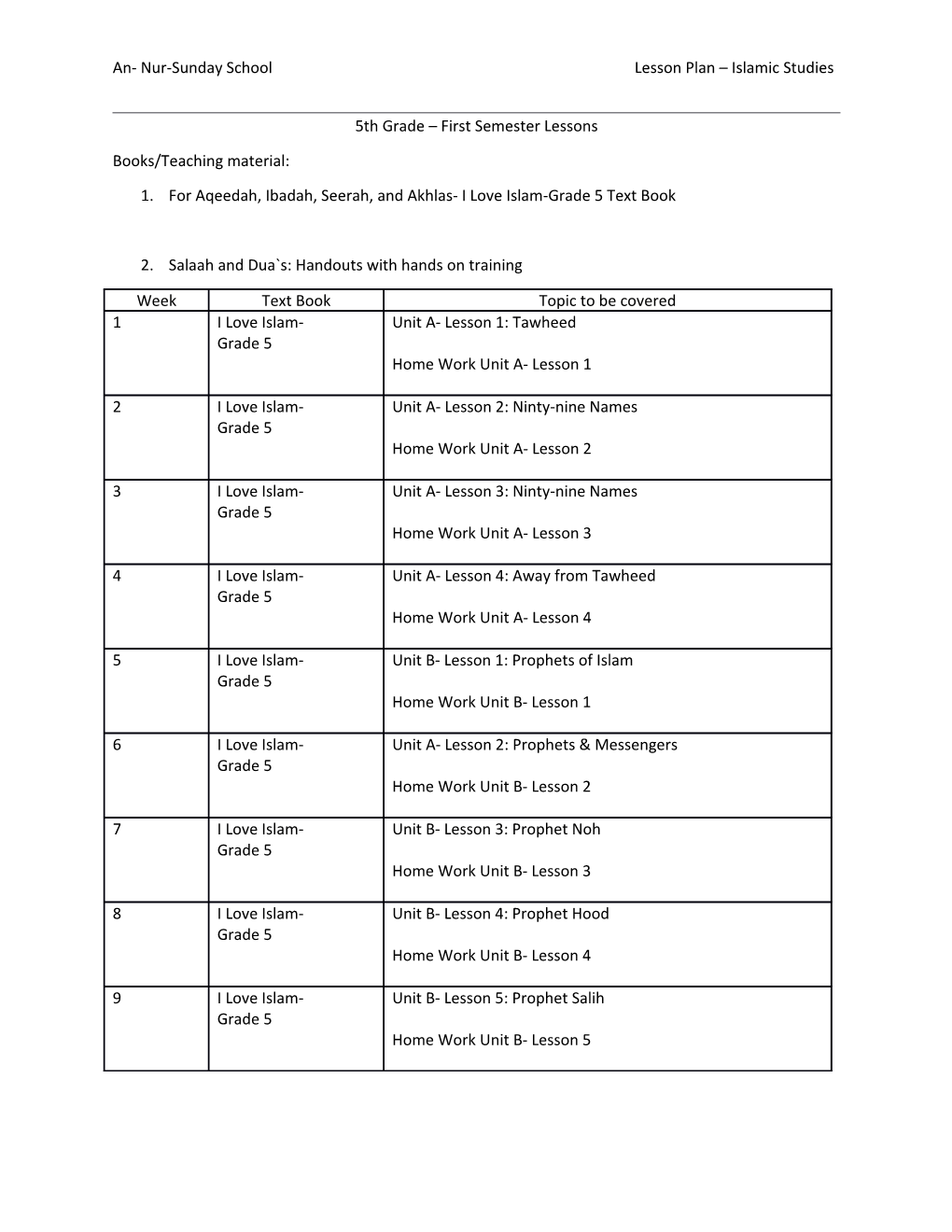 An- Nur-Sunday School Lesson Plan Islamic Studies