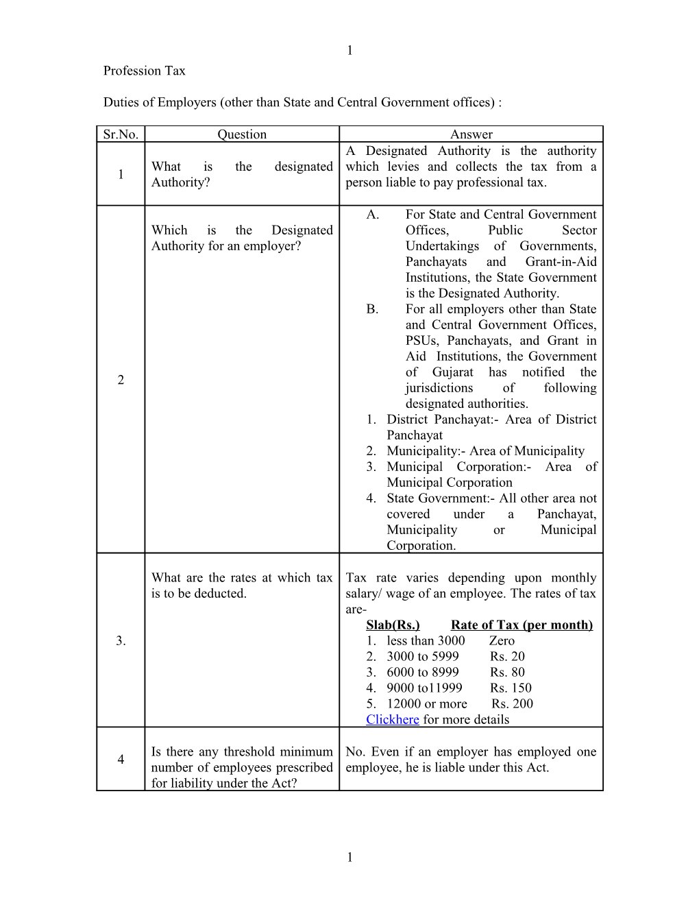 Duties of Employers (Other Than State and Central Government Offices)