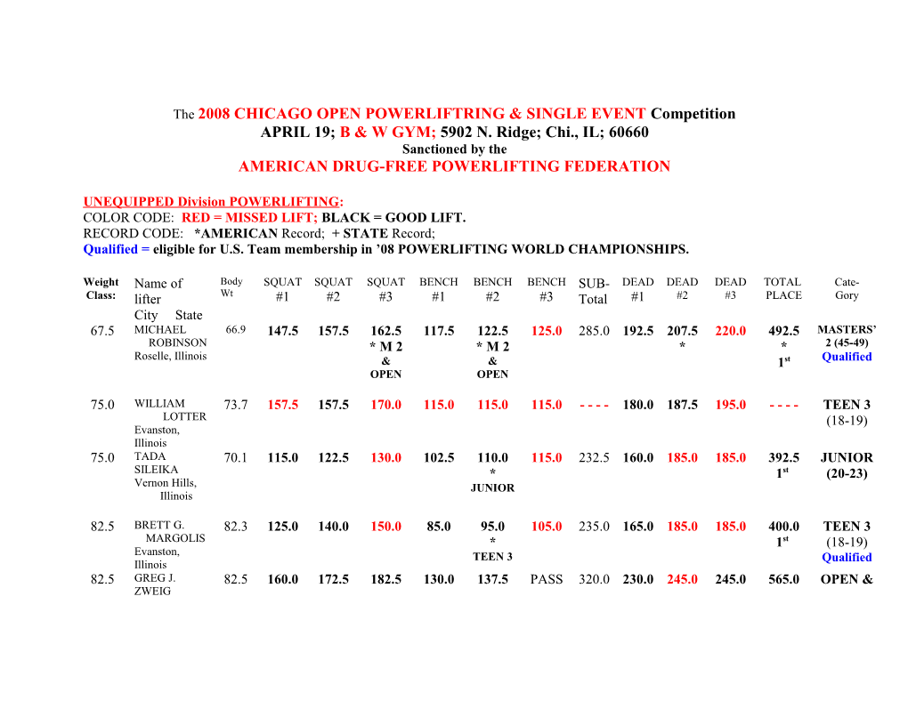 The 2008 CHICAGO OPEN POWERLIFTRING & SINGLE EVENT Competition