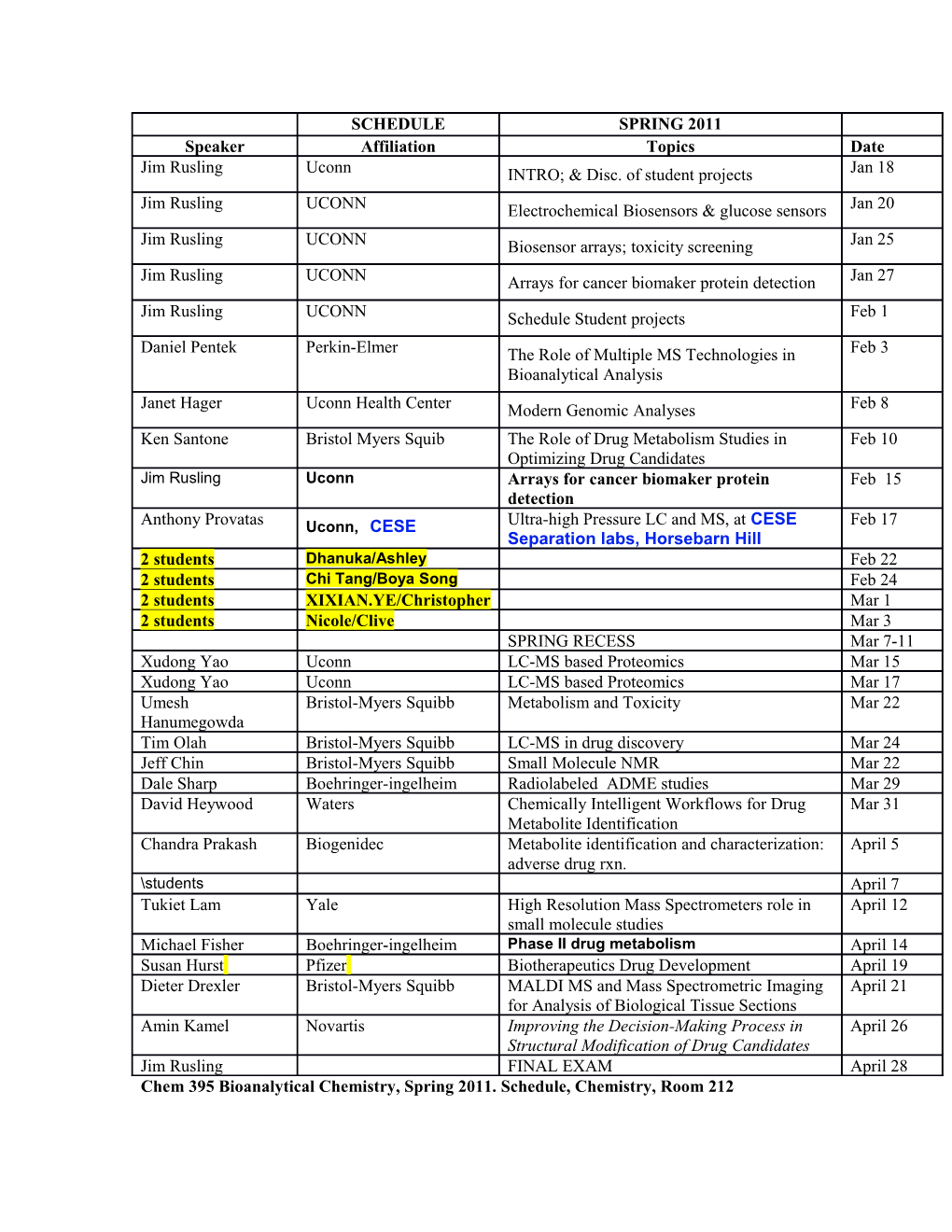 Chem 395 Bioanalytical Chemistry, Spring 2011. Schedule, Chemistry, Room 212