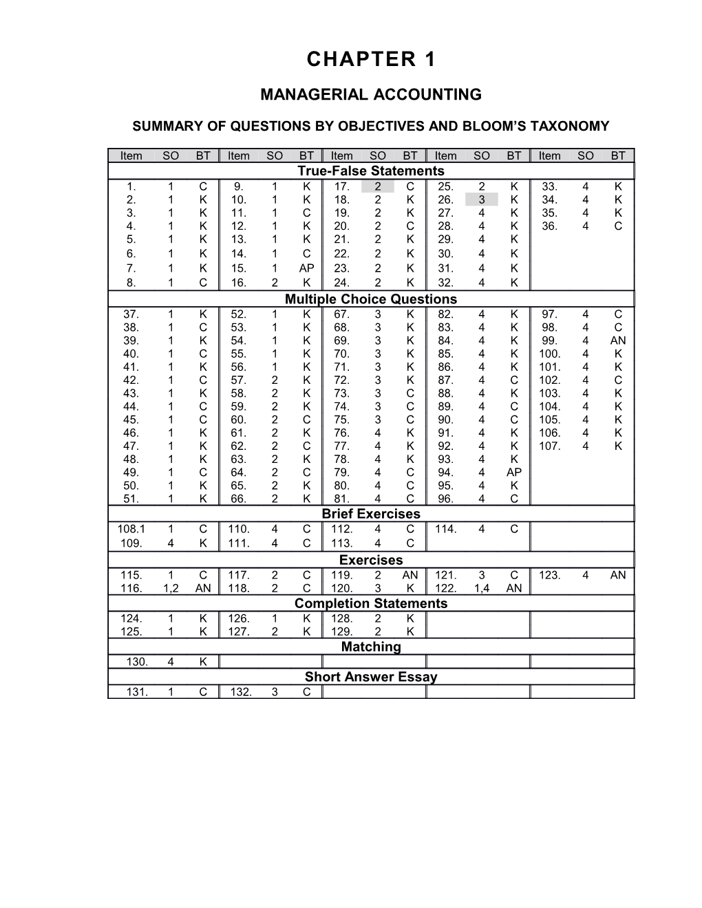 Chapter 1 Managerial Accounting