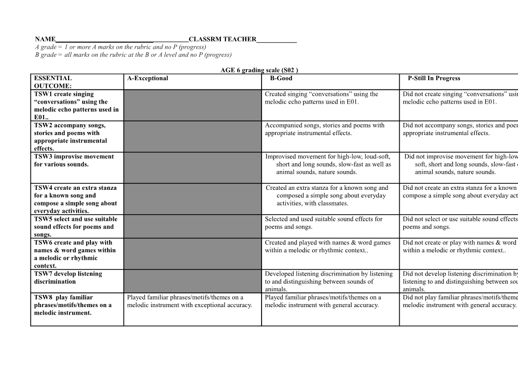 A Grade = 1 Or More a Marks on the Rubric and No P (Progress)