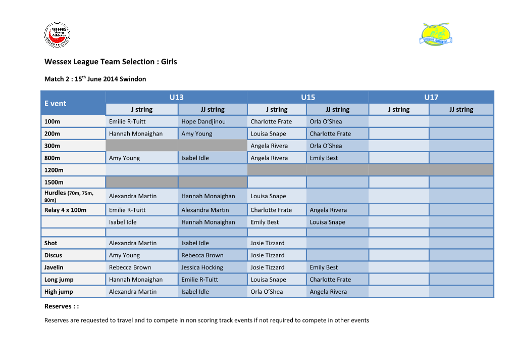 Wessex League Team Selection : Girls