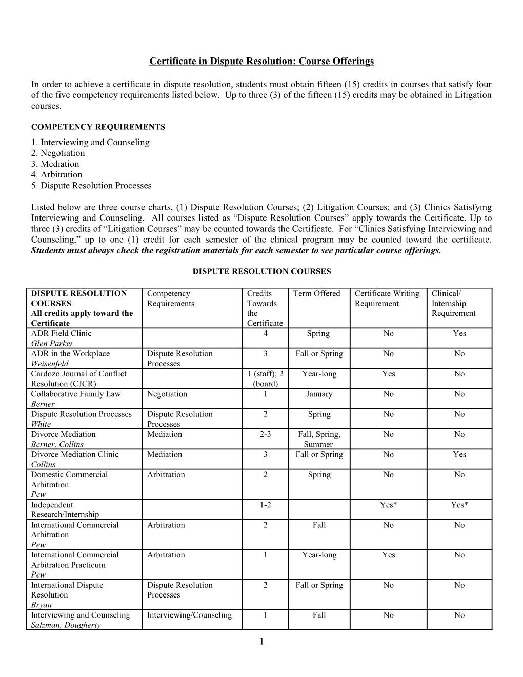 Certificate in Dispute Resolution: Course Offerings