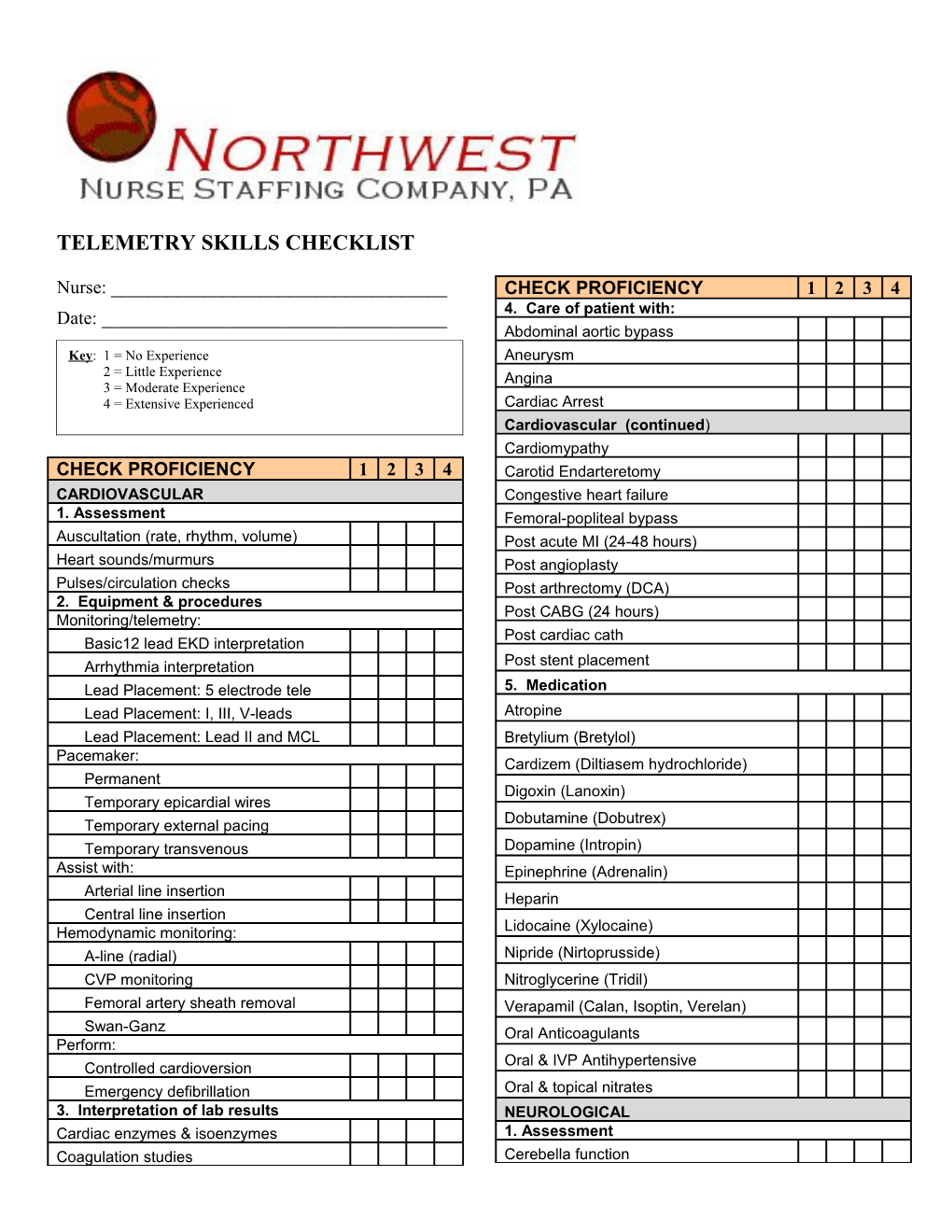 Telemetry Skills Checklist