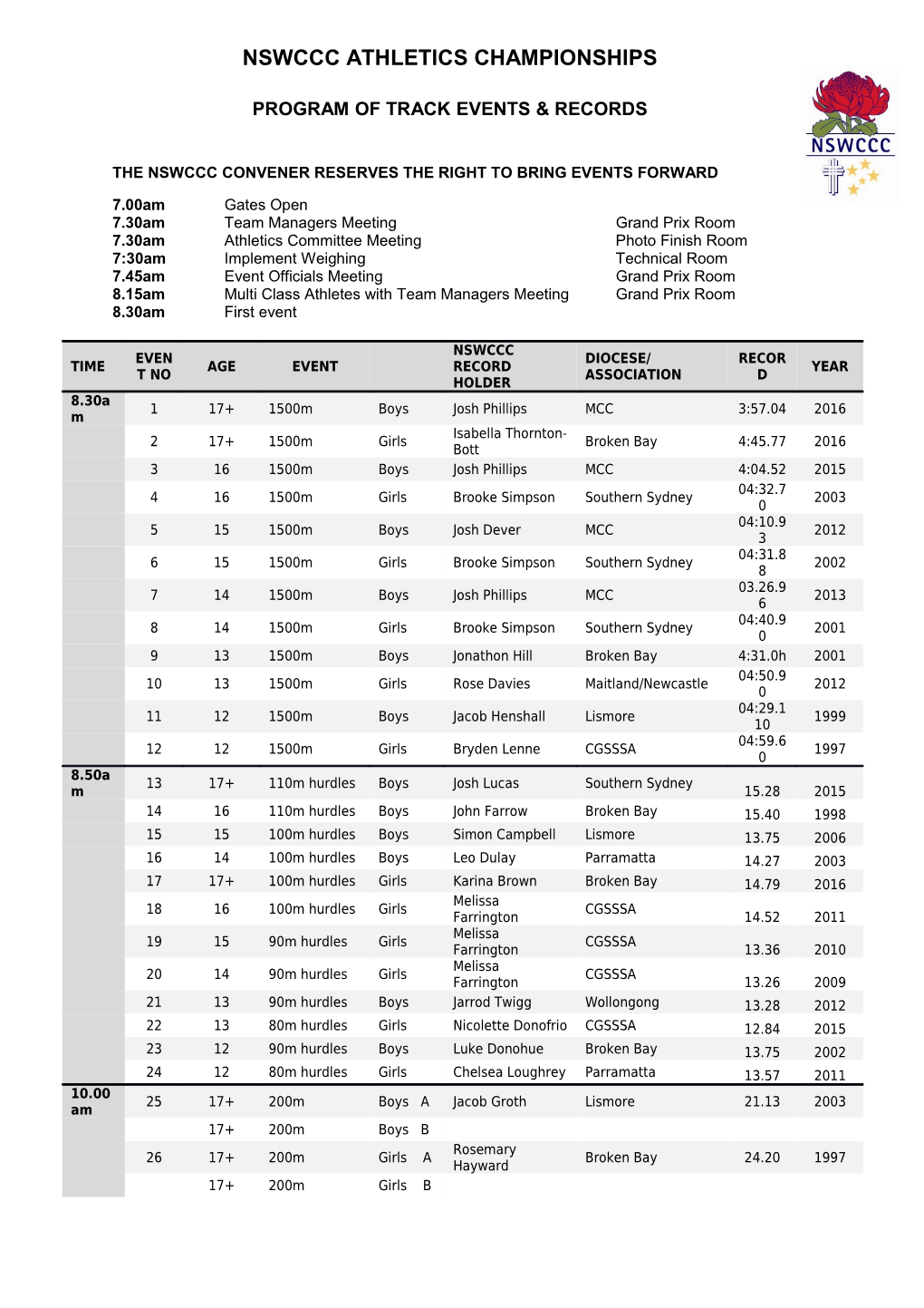 Program of Track Events & Records