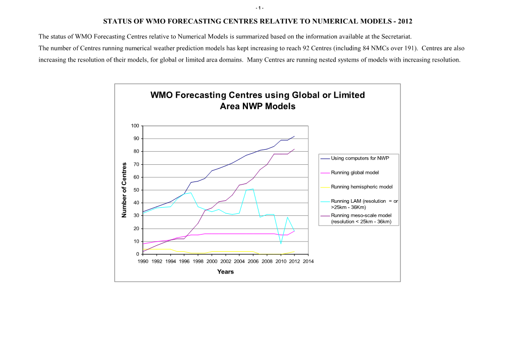 STATUS of WMO FORECASTING CENTRES RELATIVE to NUMERICAL MODELS (Last Update 07/2010)