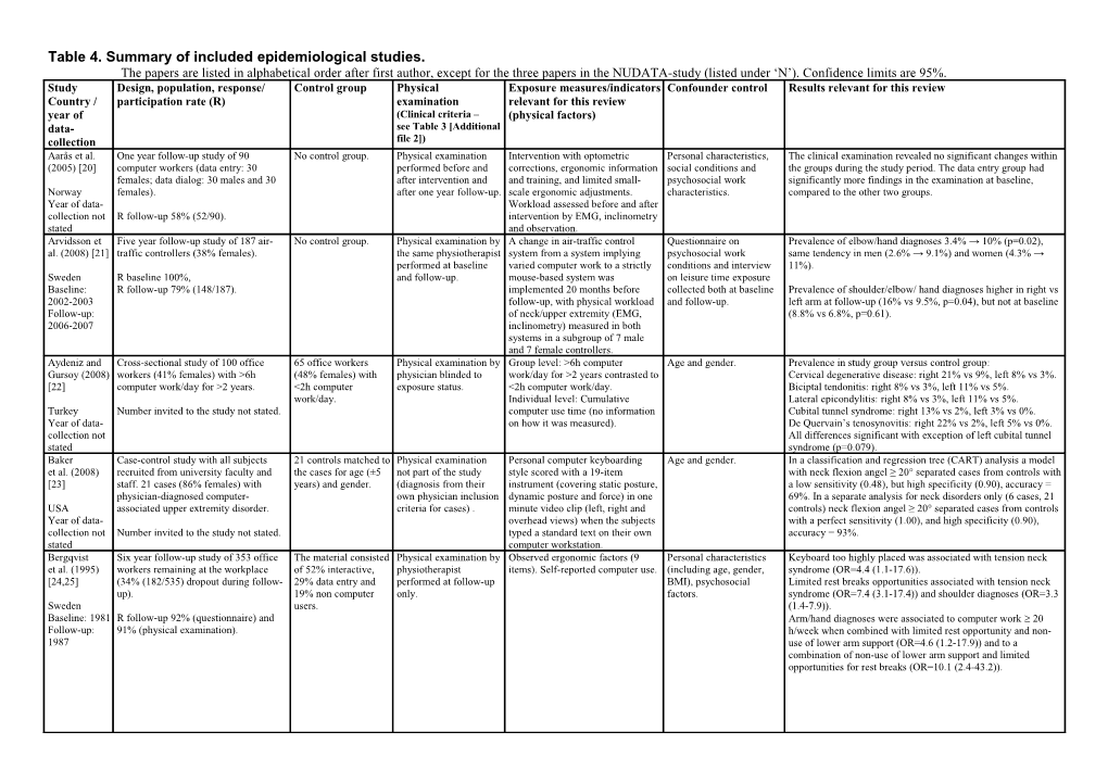 Table 4. Summary of Included Epidemiological Studies