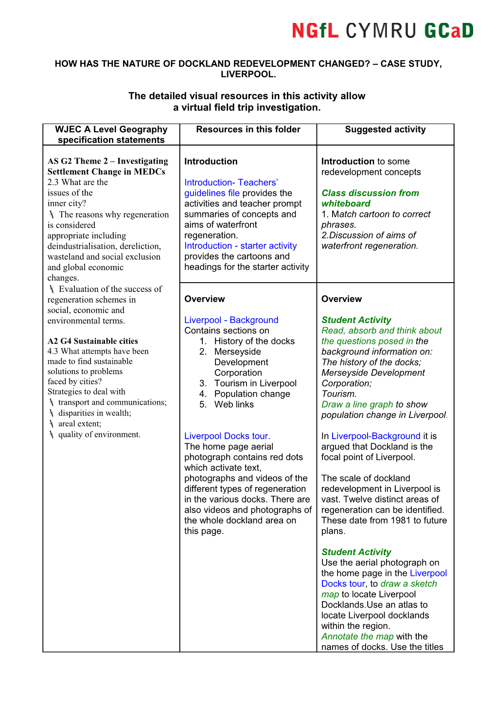 ATG Liverpool Suggested Activities