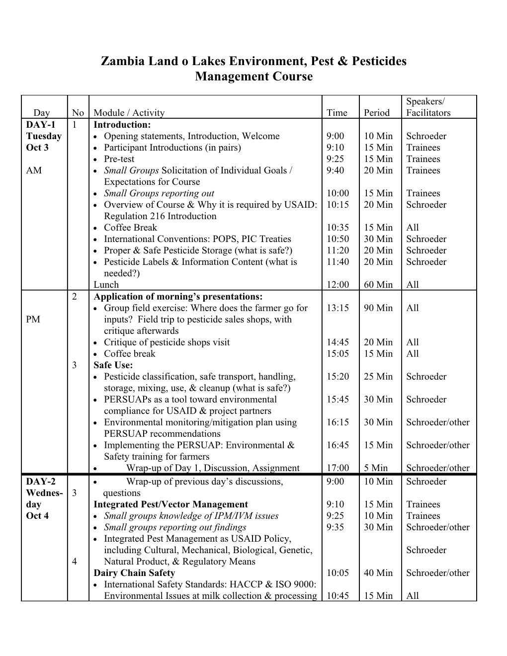 Zambia Land O Lakes Pest & Pesticides Management Course