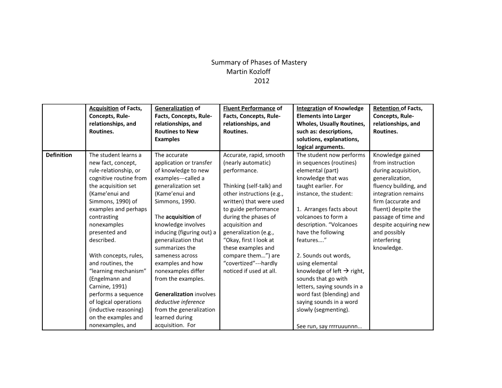 Engelmann, S., and Carnine, D. (1991). Theory of Instruction: Principles and Applications